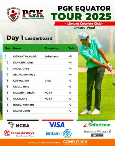 Mediratta Sets the Pace as Equator Tour Lands in Limuru