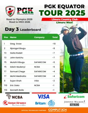 Mutahi Ignites, Njoroge Closes In, But Snow Still Leads